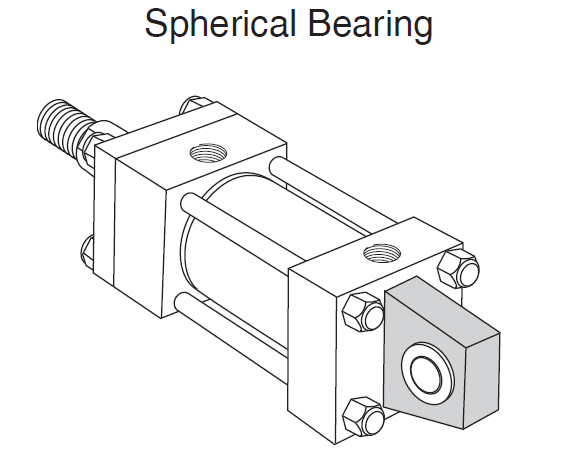 Spherical Bearing Mounting of Hydraulic Cylinders